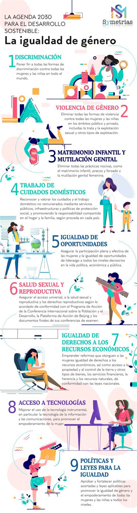 Infografía sobre la distribución de roles de cuidado por género en Chile