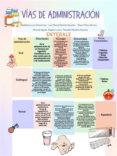 Esquema: Proceso de administración de medicamentos en centros Sename (actual vs. ideal)