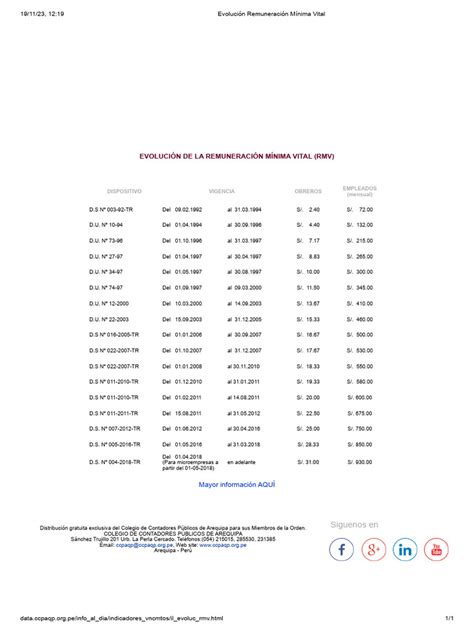 Gráfico de líneas: Evolución de la última remuneración laboral de pensionados por Renta Vitalicia por género (2004-2023)