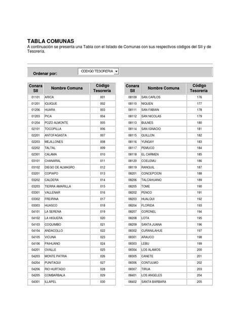 Tabla: Comunas ordenadas con puntajes y grupos de financiamiento