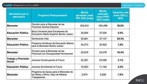 Infografía comparativa de la inversión municipal en programas sociales de Peñaflor entre 2024 y 2025