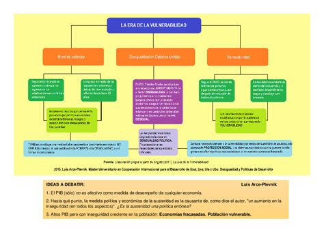 Mapa conceptual de vulnerabilidad y clase media en América Latina