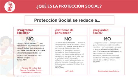 Esquema de los pilares de la protección social: salud, educación, vivienda, empleo, seguridad social, subsidios.