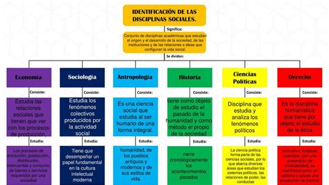 Esquema de las disciplinas que han abordado la crisis del Sename