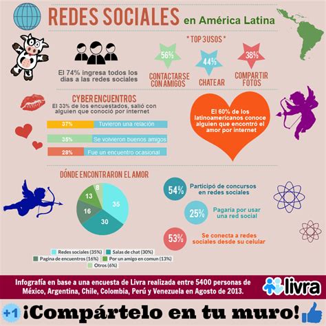 Infografía comparativa de indicadores sociales en América Latina