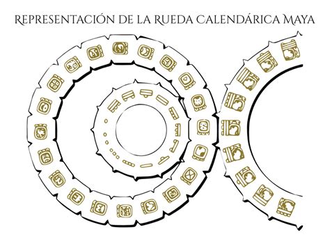 Esquema del calendario maya y su Cuenta Larga