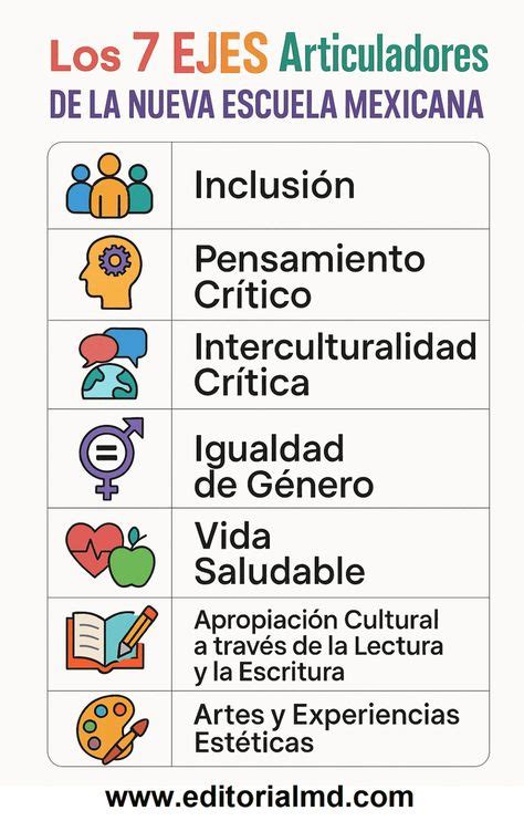 Infografía de los ejes de la Escuela para la Vida y revitalización lingüística