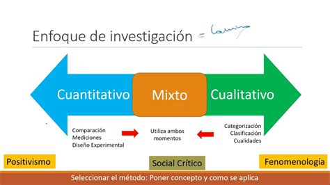 Gráfica sobre enfoques de género en la investigación maya