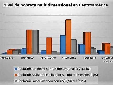 Gráfico comparativo de índices de pobreza por ingresos y multidimensional en Arica y Parinacota (2022 vs 2024)