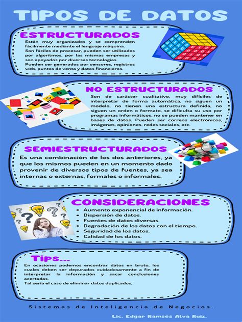 Infografía sobre los tipos de datos sensibles más atacados en ciberseguridad