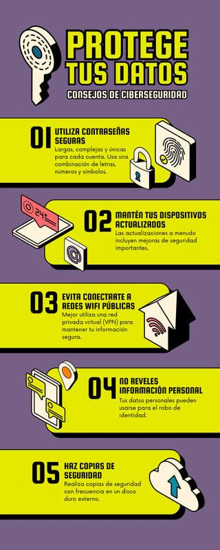 Infografía con consejos de seguridad digital para usuarios de mensajería