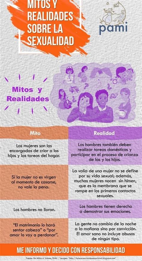 gráfica o infografía sobre mitos y realidades de la sexualidad en la vejez