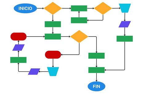 Diagrama de flujo que muestra cómo los datos de mortalidad informan las políticas de salud pública.