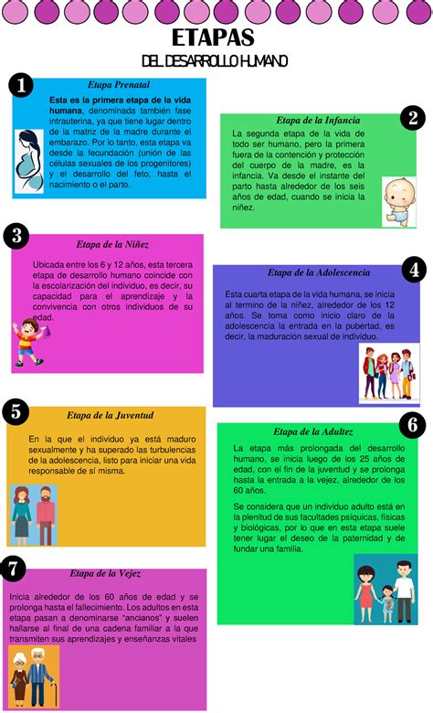 Esquema de las etapas del ingreso de un niño a una residencia infantil