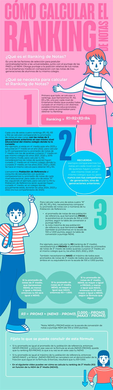 Diagrama comparativo: PSU vs. Ranking de Notas como indicadores de admisión