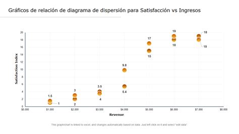 Gráfico de dispersión: Relación entre ingreso familiar y puntaje PSU