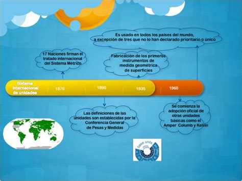 Esquema de la evolución del sistema de protección juvenil en Chile: de Sename a las nuevas instituciones