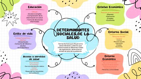 Gráfico: Determinantes sociales de la salud que influyen en la vulnerabilidad
