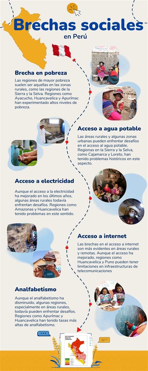 Esquema de las brechas sociales en la infancia latinoamericana