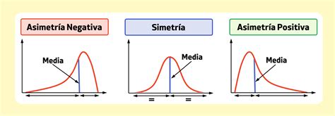 Esquema de asimetría en una relación contractual o de consumo