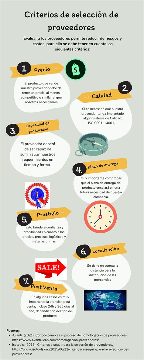 Infografía sobre los métodos de selección de estudiantes en colegios a pesar de la prohibición