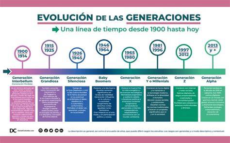 Infografía: Beneficios de las interacciones entre generaciones
