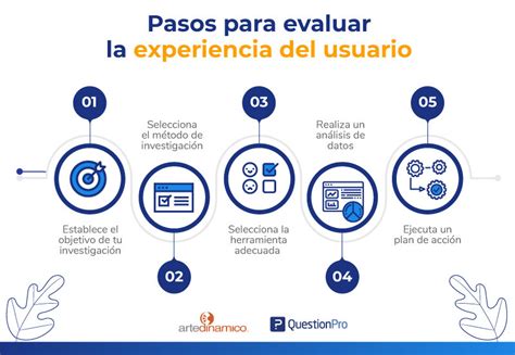 Esquema de cómo las cookies personalizan la experiencia del usuario en un sitio web