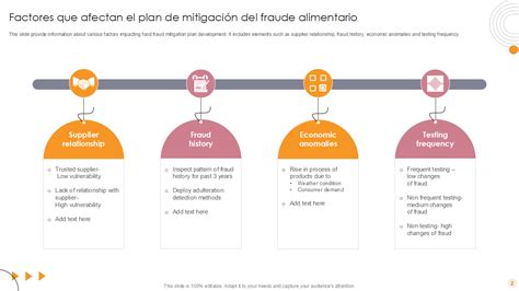 Figura 1. Factores determinantes y estrategias para la mitigación de la violencia escolar