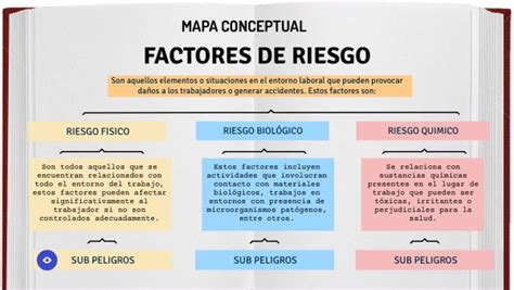 Mapa conceptual: Factores de riesgo y estrategias de mitigación de violencia escolar