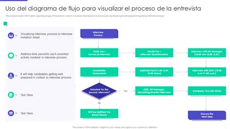 Diagrama: Proceso de entrevista videograbada según la Ley 21.057