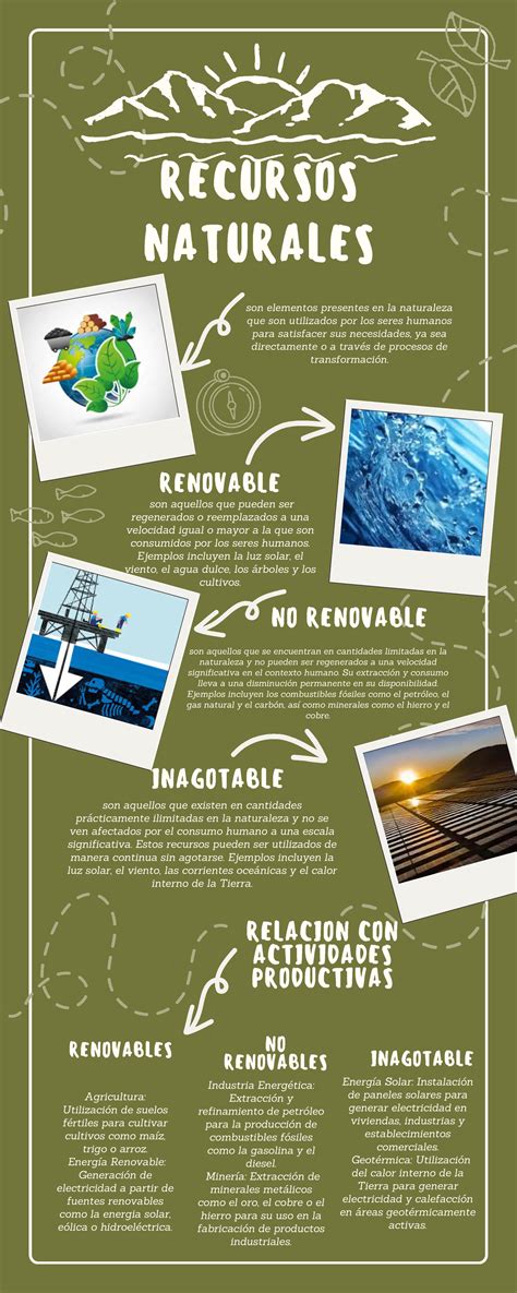 Infografía sobre recursos disponibles para cuidadores.