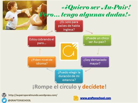 Checklist visual de requisitos para ser au pair (edad, experiencia, soltero, sin hijos, salud)