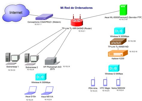Esquema de la pila de red mostrando el punto de explotación de IPv6