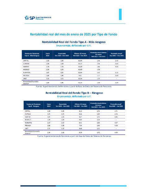Tabla comparativa de rentabilidad de AFP por tipo de fondo
