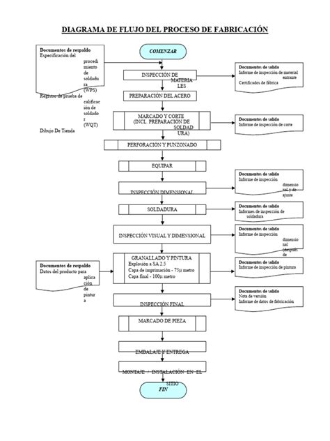 diagrama de flujo del proceso de adopción en Chile