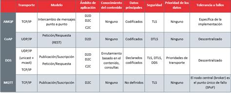 Tabla comparativa de los protocolos de administración de antirretrovirales a recién nacidos según la historia clínica materna.