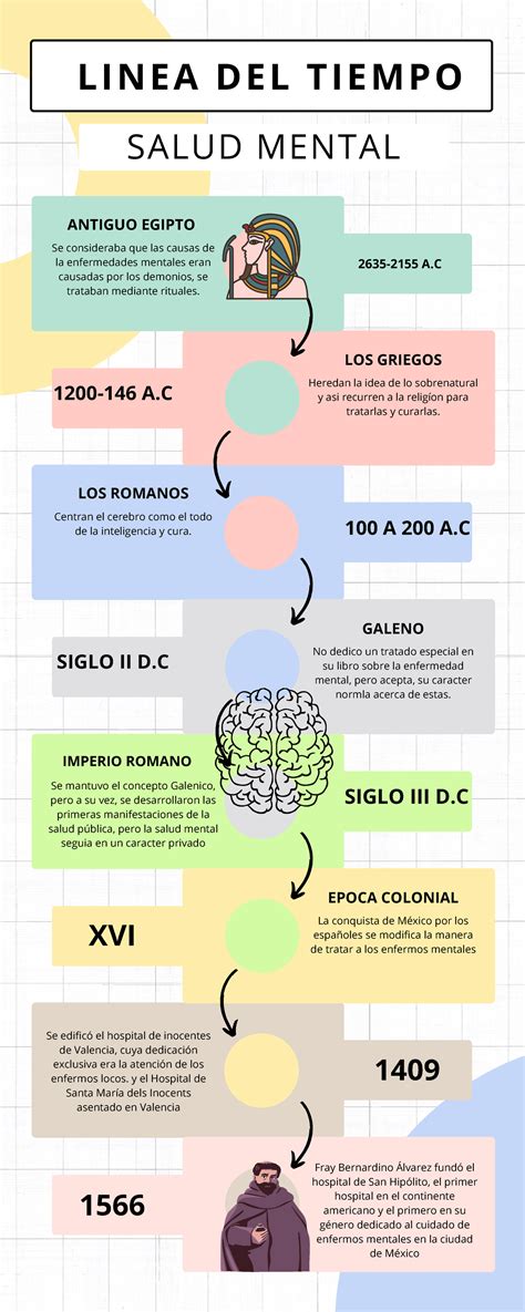 Infografía sobre la sobremedicación psiquiátrica en menores del Sename