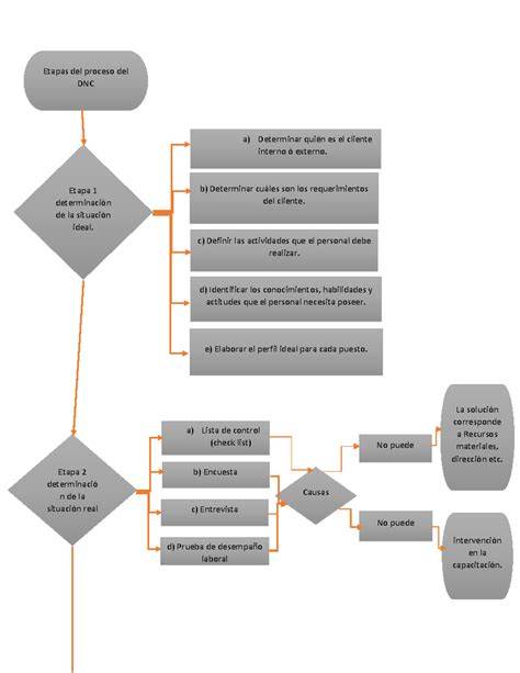 Diagrama de flujo del proceso de regularización de casos PII