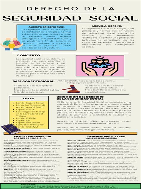 Infografía comparativa entre la Seguridad Social en la Constitución de 1980 y el proyecto de Nueva Constitución chilena