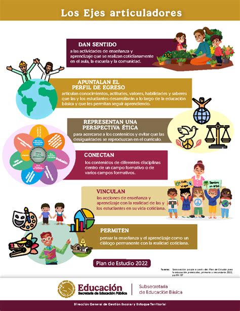 Infografía: Ejes de reforma del Sename hacia Mejor Niñez
