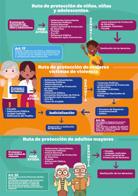 Infografía: Derechos de las personas mayores y rutas de protección