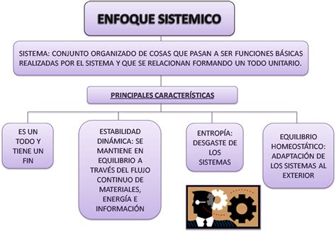Esquema: Dimensiones del enfoque sistémico en la intervención