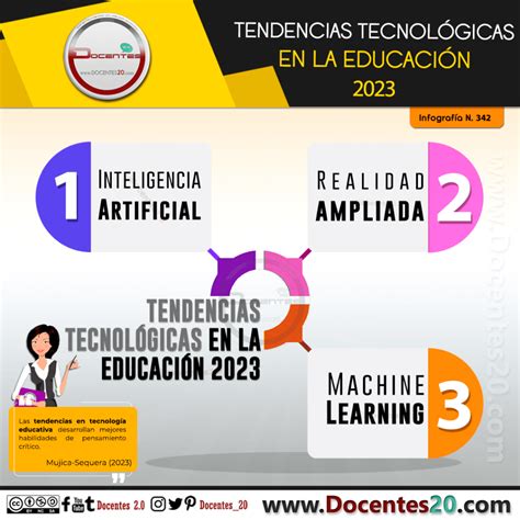 Infografía: Tendencias tecnológicas clave y su impacto en la educación
