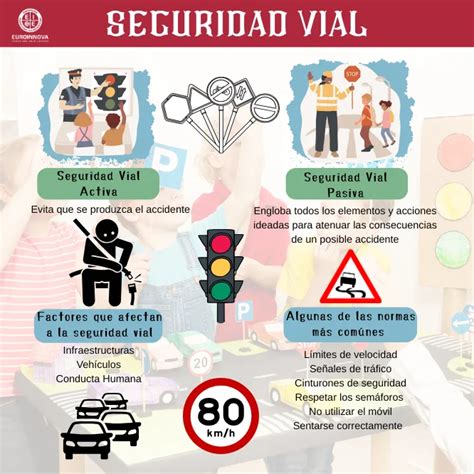 Infografía o esquema mostrando las diferentes intervenciones de seguridad vial implementadas cerca de una escuela (vallas, lomos de toro, señalización).