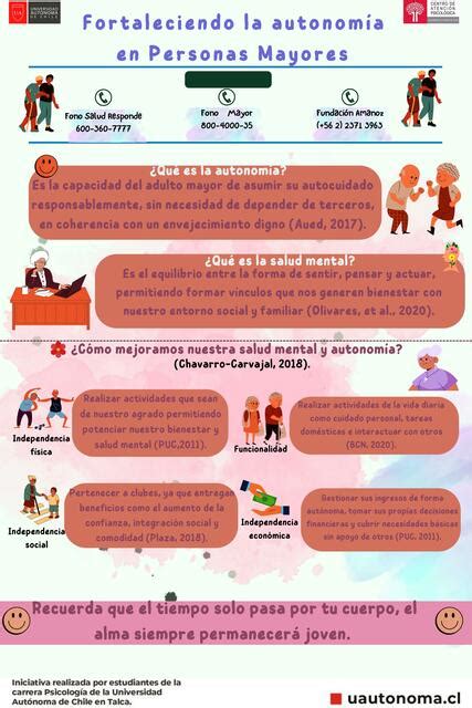 Infografía mostrando la importancia de la participación y autonomía de las personas mayores
