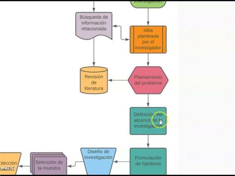 Esquema o diagrama sobre los flujos de investigación o la estructura del Sename y sus centros