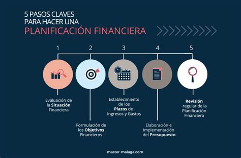 Infografía: Consejos para una planificación financiera efectiva y manejo de deudas