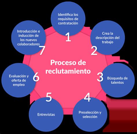 Esquema o infografía sobre el proceso de revocación de acreditación a ONG
