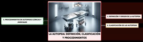 Esquema o diagrama de una autopsia forense (genérico)