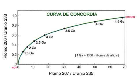 gráfica relación militancia reformas victoria 2